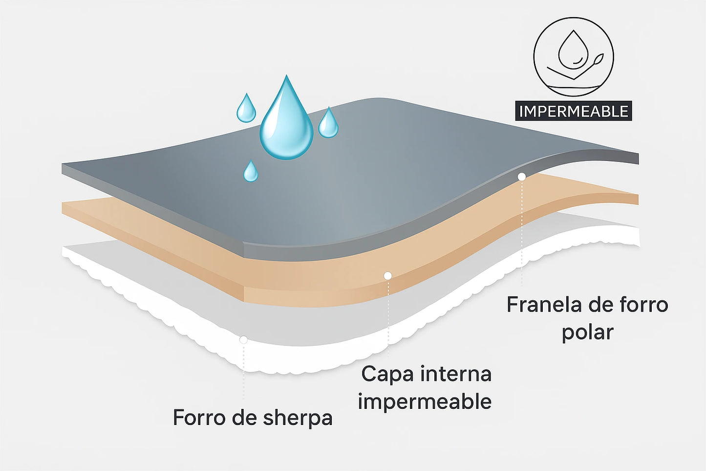 Manta Impermeable Bruno